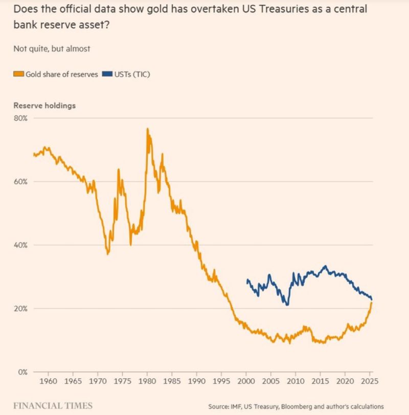 chart, line chart